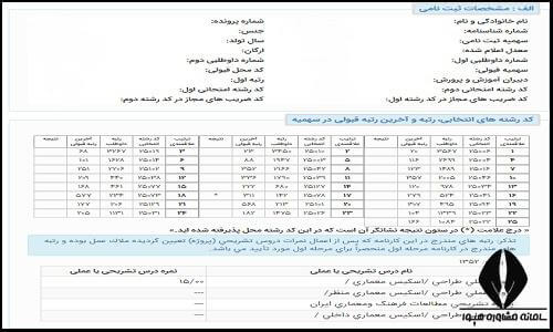 توضیحات کارنامه نهایی ارشد